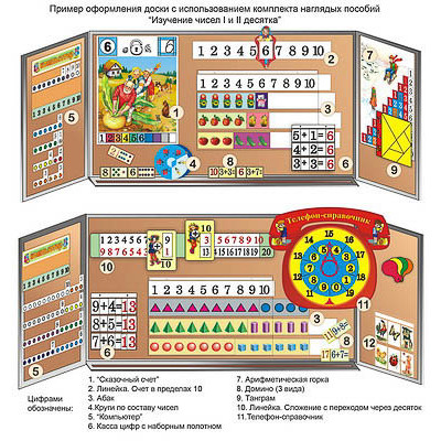 Комплект наглядных пособий "Изучение чисел I и II десятка"
