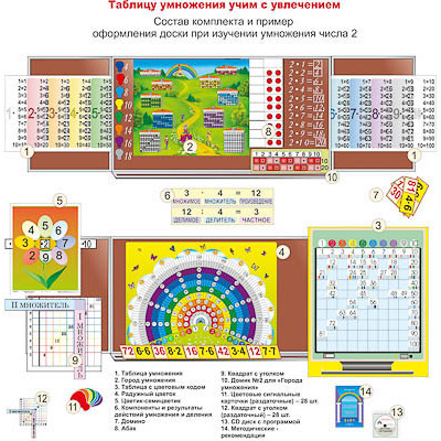 Комплект наглядных пособий "Таблицу умножения учим с увлечением"