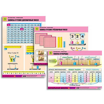 Комплект таблиц для нач. шк. "Математика. Нумерация" (8 табл., формат А1, лам.)
