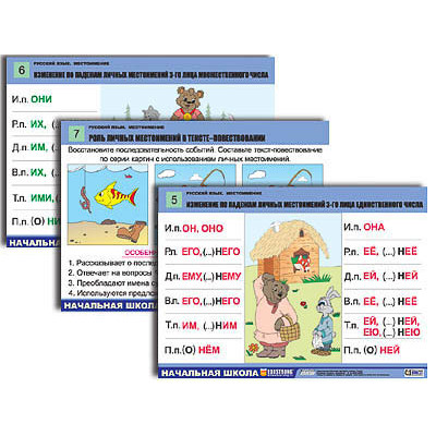 Комплект таблиц для нач. шк. "Русский язык. Местоимение" (8 табл, формат А1, лам.)