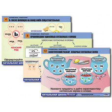 Комплект таблиц для нач. шк. "Русский язык. Орфография" (14 табл.. формат А1, лам.)