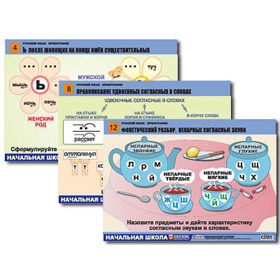 Комплект таблиц для нач. шк. "Русский язык. Орфография" (14 табл.. формат А1, лам.)