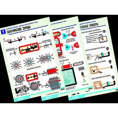 Комплект таблиц по физике "Электростатика. Постоянный ток" (12 табл.,формат А1, ламинир.)