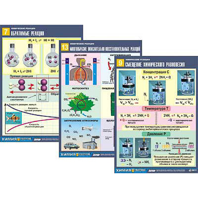 Комплект таблиц по химии дем. "Химические реакции" (14 табл.,формат А1, ламинир.)
