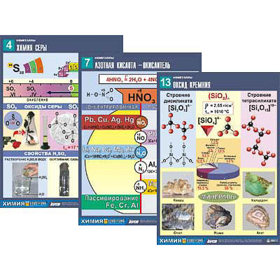 Комплект таблиц по химии дем. "Неметаллы" (16 табл.,формат А1, ламинир.)