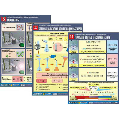 Комплект таблиц по химии дем. "Растворы. Электролитическая диссоциация" (12 табл.,формат А1, лам.)