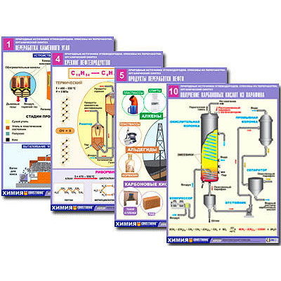 Комплект таблиц по орг. химии "Природные источники углеводородов. Переработка. Синтез"(12т.,А1,лам)
