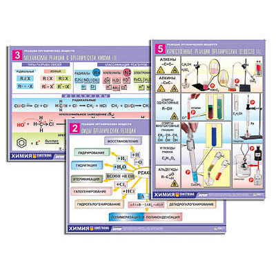 Комплект таблиц по орг. химии "Реакции органических веществ" (6 табл., формат А1, лам.)
