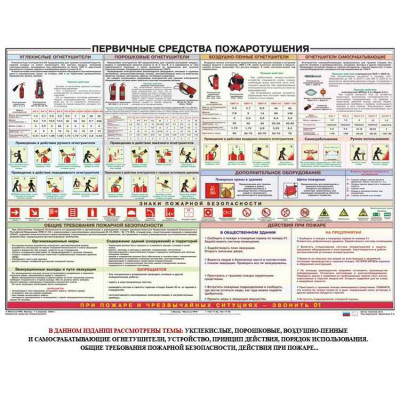 Первичные средства пожаротушения (100х70см)