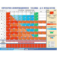 Справочно-информационная таблица Д. И. Менделеева (160х120)