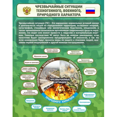 Стенд "Чрезвычайные ситуации техногенного военного природного характера" без карманов 0,7х0,9м