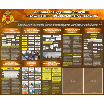 Стенд "Гражданская оборона" 2кармана 1,2х1м