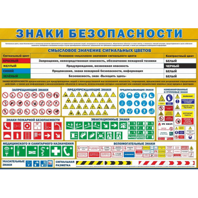 Стенд "Знаки безопасности" без карманов 1,8х1,3м