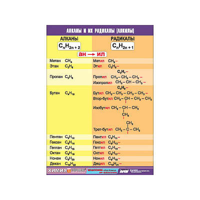 Таблица демонстрационная "Алканы и алкилы" (винил 100х140)