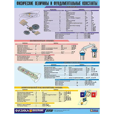 Таблица демонстрационная "Физические величины и фундаментальные константы" (винил 100х140)