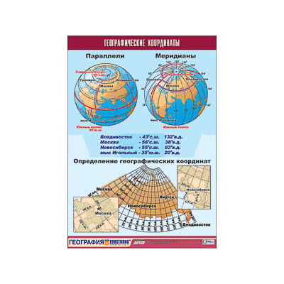 Таблица демонстрационная "Географические координаты" (винил 100x140)