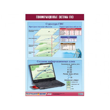 Таблица демонстрационная "Геоинформационные системы (ГИС)" (винил 100х140)
