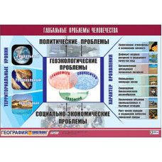 Таблица демонстрационная "Глобальные проблемы человечества" (винил 100x140)