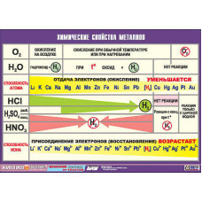 Таблица демонстрационная "Химические свойства металлов" (винил 100х140)