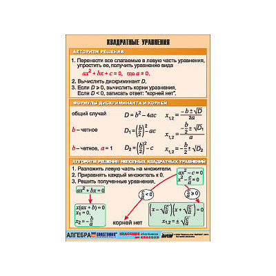 Таблица демонстрационная "Квадратные уравнения" (винил 100х140)