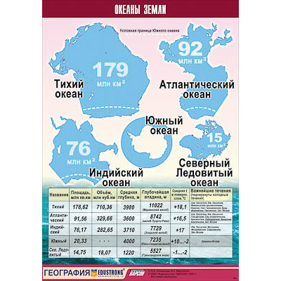 Таблица демонстрационная "Океаны Земли" (винил 100x140)