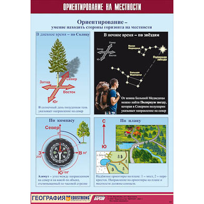 Таблица демонстрационная "Ориентирование на местности" (винил 100х140)