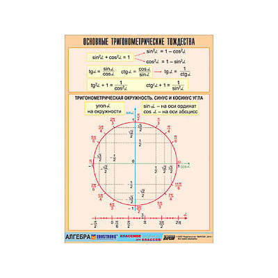 Таблица демонстрационная "Основные тригонометрические тождества" (винил 100х140)