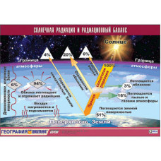 Таблица демонстрационная "Солнечная радиация и радиационный баланс" (винил 70x100)