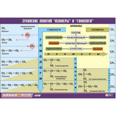 Таблица демонстрационная "Сравнение понятий изомер и гомолог" (винил 100х140)
