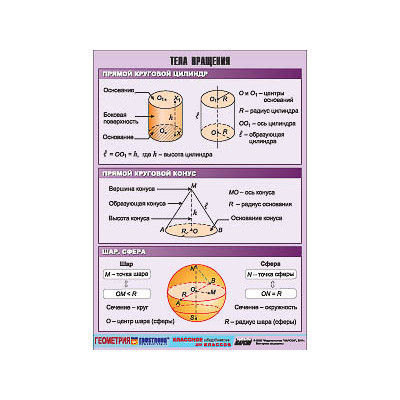 Таблица демонстрационная "Тела вращения" (винил 100х140)
