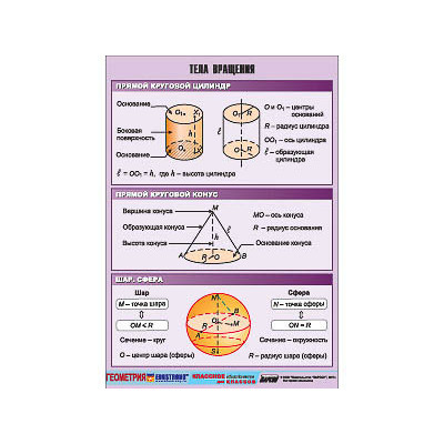 Таблица демонстрационная "Тела вращения" (винил 70х100)