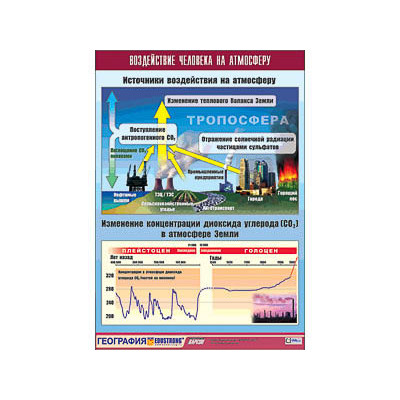 Таблица демонстрационная "Воздействие человека на атмосферу" (винил 70x100)