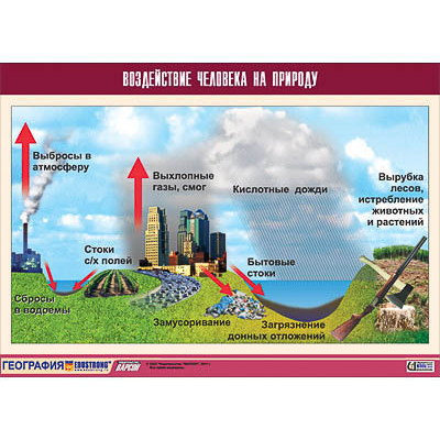Таблица демонстрационная "Воздействие человека на природу" (винил 100х140)