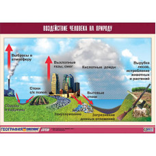 Таблица демонстрационная "Воздействие человека на природу" (винил 70х100)