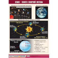 Таблица демонстрационная "Земля - планета Солнечной системы" (винил 100x140)