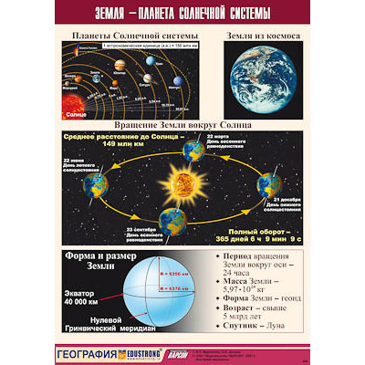 Таблица демонстрационная "Земля - планета Солнечной системы" (винил 100x140)