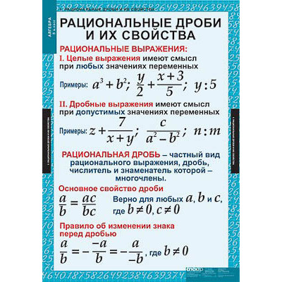 Таблицы демонстрационные "Алгебра 8 класс"