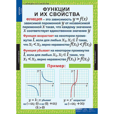 Таблицы демонстрационные "Алгебра 9 класс"