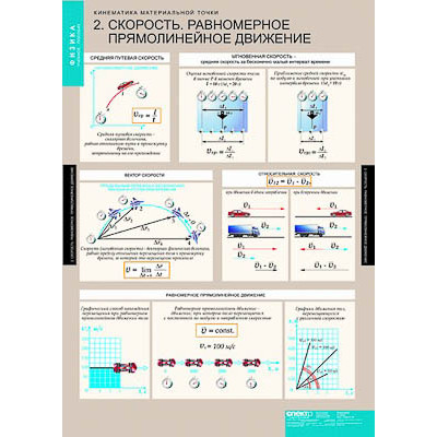 Таблицы демонстрационные "Динамика и кинематика материальной точки"