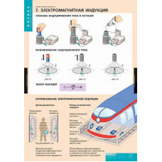 Таблицы демонстрационные "Электродинамика"