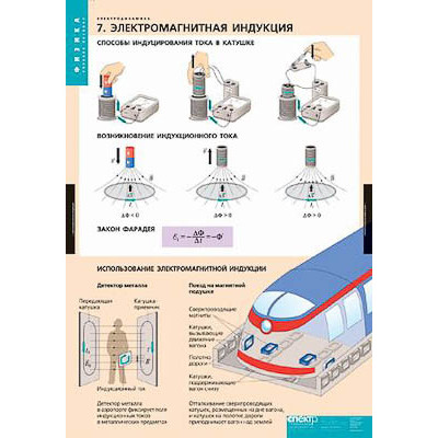 Таблицы демонстрационные "Электродинамика"