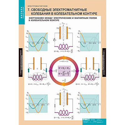 Таблицы демонстрационные "Электромагнетизм"