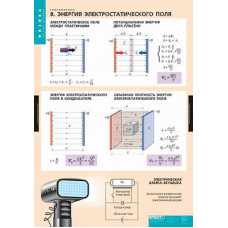 Таблицы демонстрационные "Электростатика"