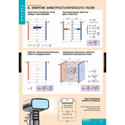 Таблицы демонстрационные "Электростатика"