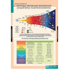 Таблицы демонстрационные "Эволюция Вселенной"