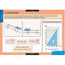 Таблицы демонстрационные "Физика 9 класс"
