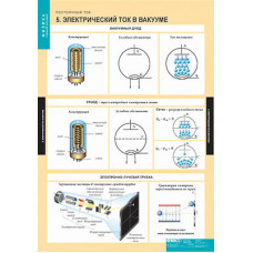Таблицы демонстрационные "Физика. Постоянный ток"