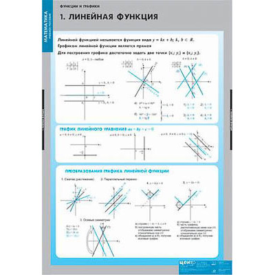 Таблицы демонстрационные "Функции и графики"