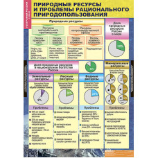 Таблицы демонстрационные "География 8 класс" (Природа и население)