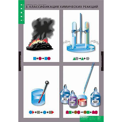 Таблицы демонстрационные "Химические реакции"